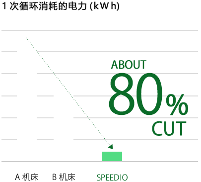 speedio outline