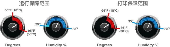 Environment Conditions